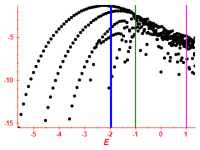 Strength function log